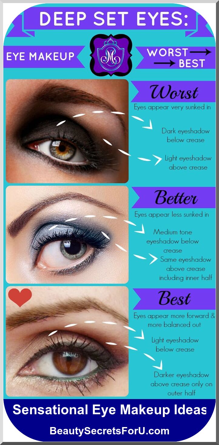 Little Deep Set Eyes Makeup Tips