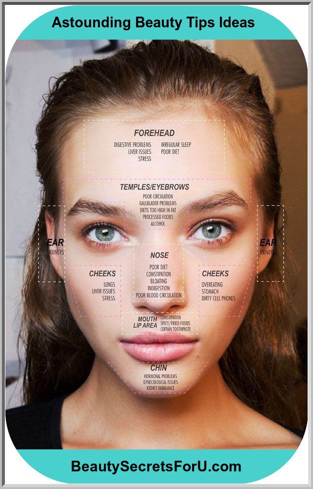 Face Mapping Your Acne